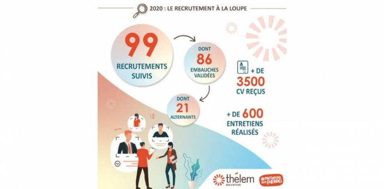 cover du contenu 2020 : le recrutement à la loupe