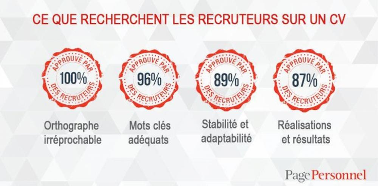 cover du contenu Ce que recherchent les recruteurs sur un CV