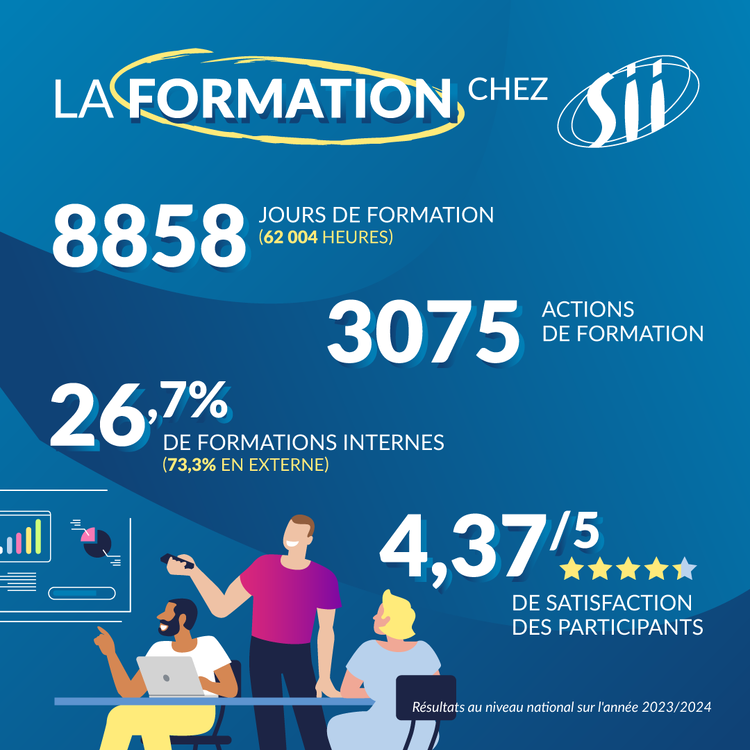 cover du contenu Chez SII, nous accordons une grande importance à la formation !