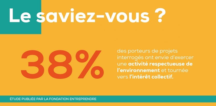 cover du contenu [CHIFFRE CLE]  38%, découvrez quelle information se cache derrière ce nombre