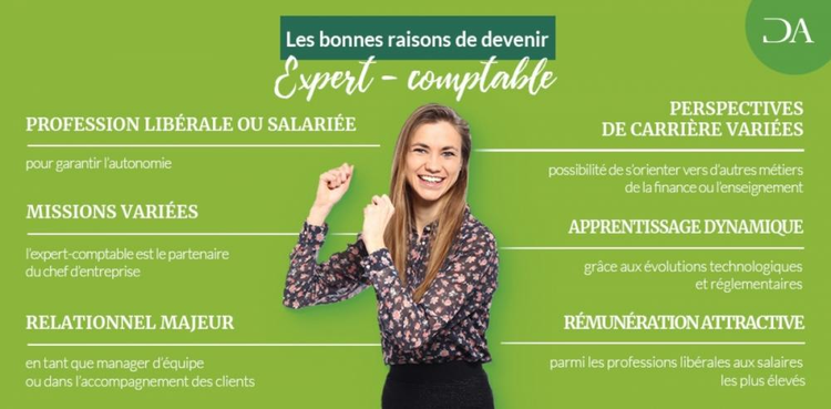 cover du contenu Choisir l'expertise comptable