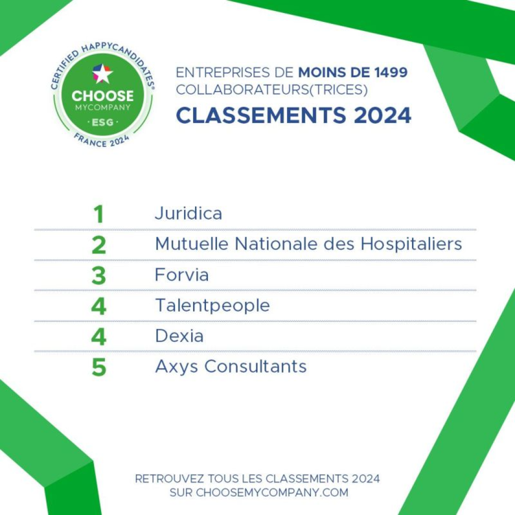 cover du contenu 🎉 Classement ChooseMyCompany - France HappyIndex®Candidates 2024