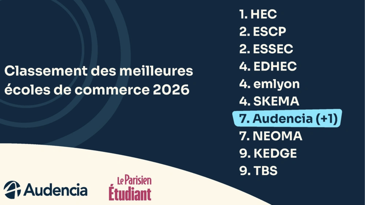 cover of content Classement Etudiant Le Parisien 2026 : Audencia, 7e meilleure école de commerce en France