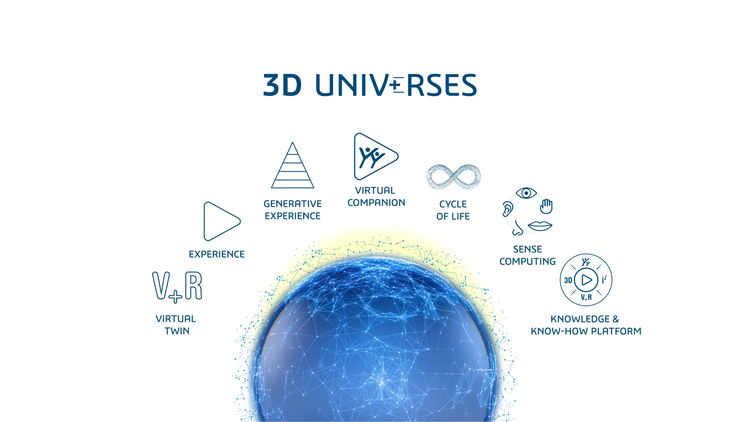 cover du contenu Dassault Systèmes dévoile « 3D UNIV+RSES » et des services associés basés sur l'IA