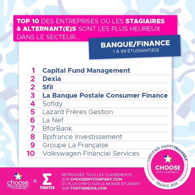 cover du contenu 🏆 Dexia sur la 2e marche du podium des entreprises où les stagiaires et alternants sont les plus heureux ! 