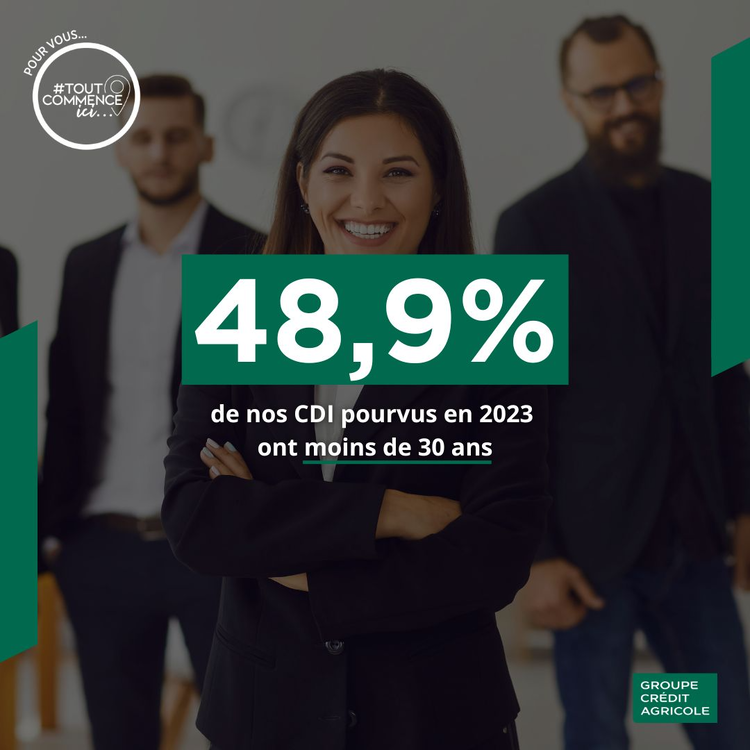 cover du contenu En 2023, 48,9% de nos CDI ont été pourvus par des moins de 30 ans 🚀