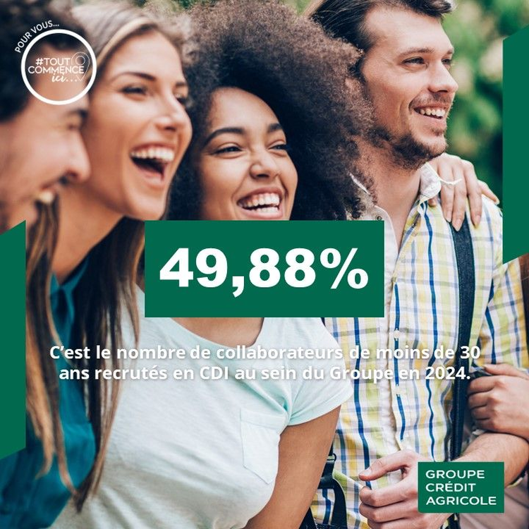 cover du contenu En 2024, 49,88 % des CDI pourvus au sein du Groupe Crédit Agricole l’ont été par des jeunes de moins de 30 ans.