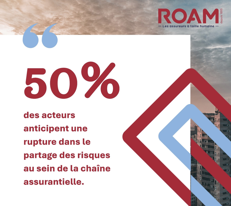 cover du contenu ETUDE : Transformation du secteur de l’assurance : 4 grandes tendances qui marquent 2025