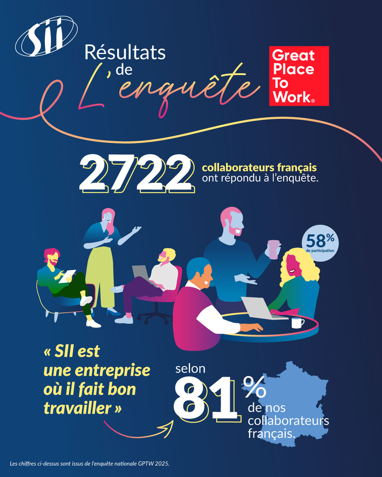 cover du contenu Groupe SII France est certifié #GreatPlaceToWork pour la 9ᵉ année consécutive !