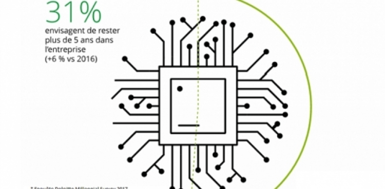 cover du contenu La Génération Y : ni perdue, ni ingrate !