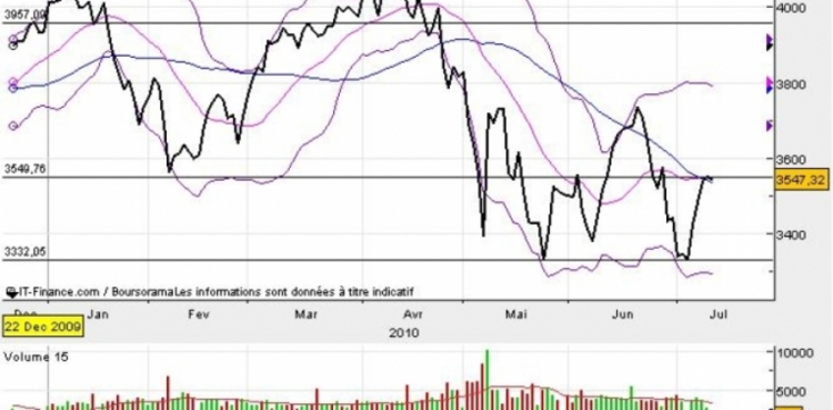 cover du contenu Le CAC40 à 4000 points en Septembre