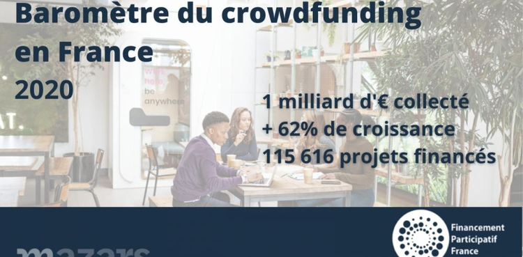 cover du contenu Le crowdfunding dépasse le milliard en 2020