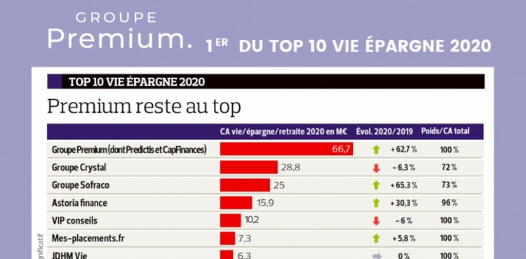 cover du contenu Le Groupe Premium au top 10 ! 