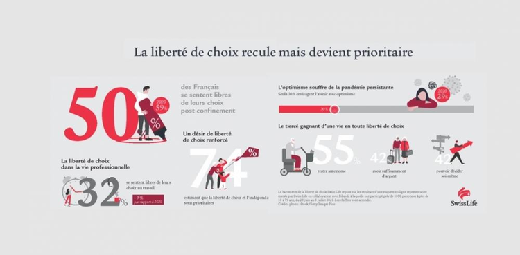 cover du contenu Les femmes et la liberté de choix financière