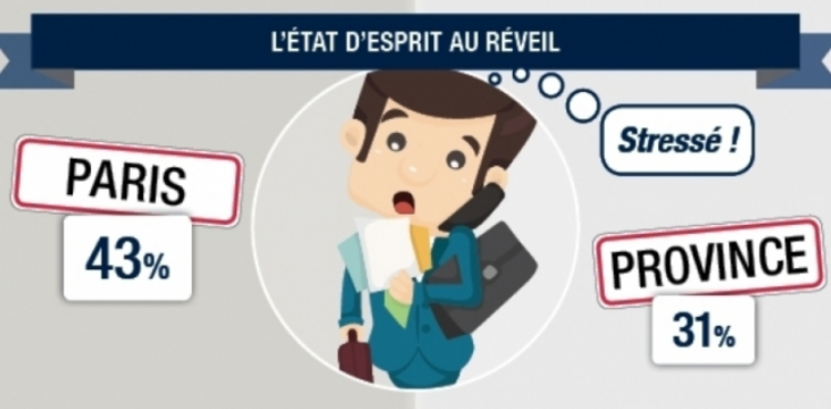 cover du contenu Pourquoi les salariés franciliens n'aiment plus l'IDF