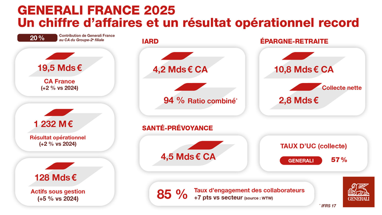 cover du contenu Résultat 2025 Generali France - BOOST 27 🚀