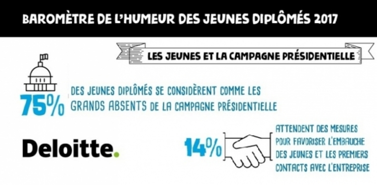 cover du contenu Retrouvez la 6ème édition du baromètre de « l’humeur des jeunes diplômés » !