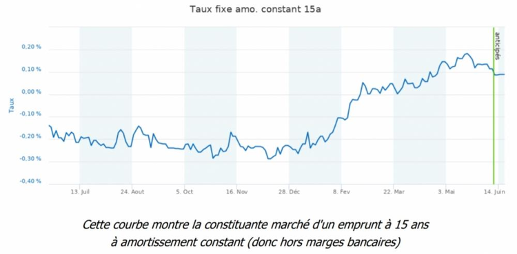 cover du contenu Situation des marchés financiers à la mi 2021