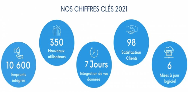 cover du contenu Taelys 2021 : les chiffres clés