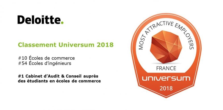 cover du contenu Universum 2018 : Deloitte parmi les employeurs préférés des étudiants français